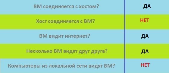 сеть NAT