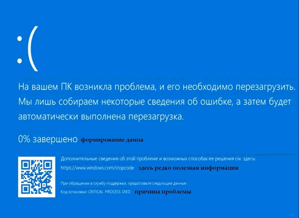 на вашем пк произошла проблема, и его необходимо перезагрузить на вашем пк произошла проблема, и его необходимо перезагрузить